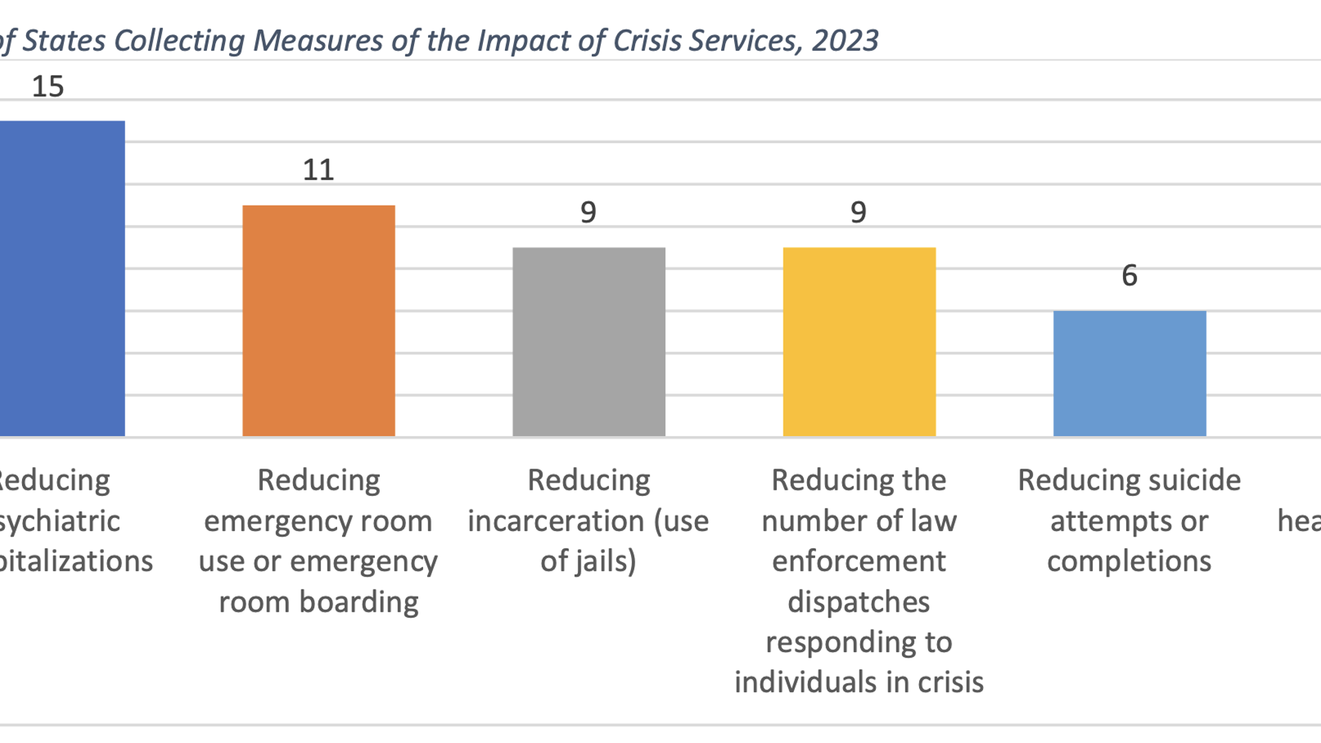 New NRI State Profiles Report: Behavioral Health Crisis Technology and Outcomes