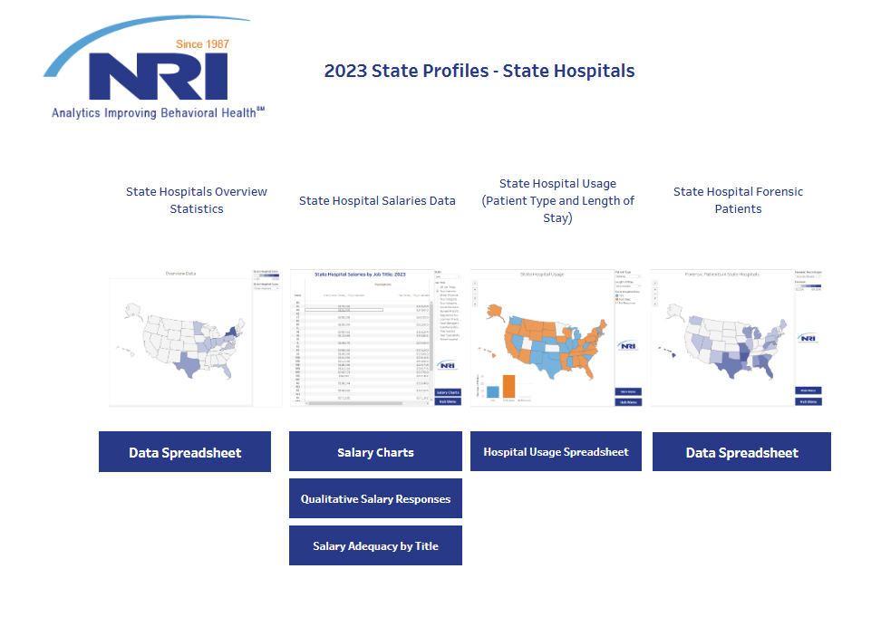 2023 State Profiles State Hospitals
