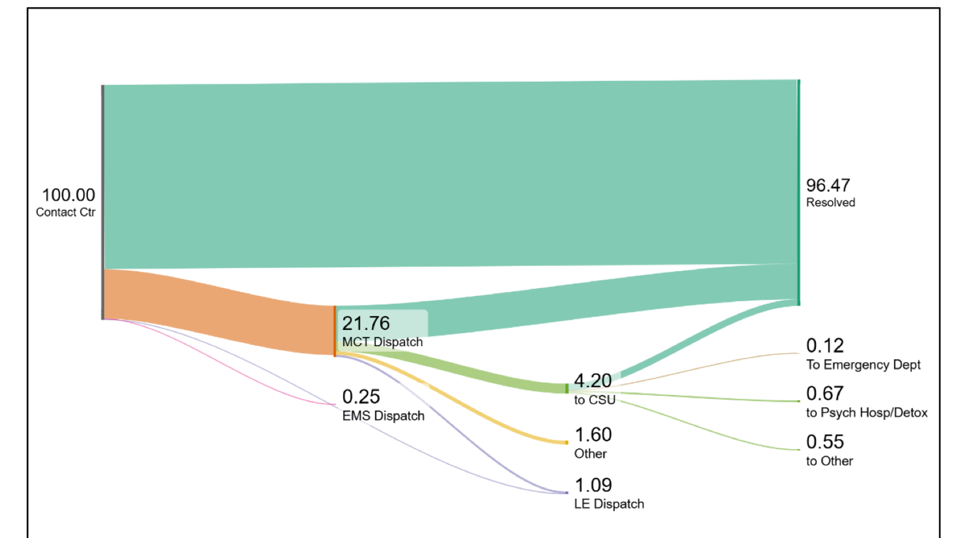 New NRI State Profiles Report: Behavioral Health Crisis System Outcomes and Information Technology